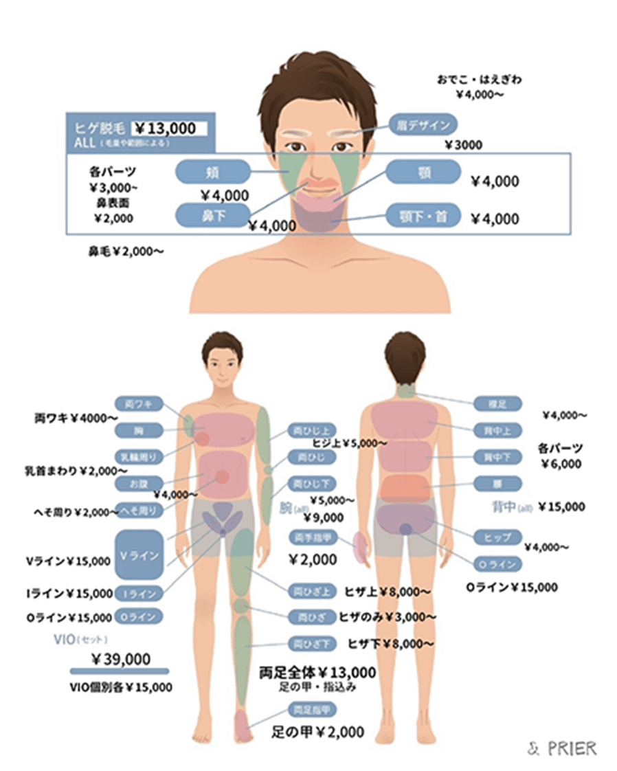 男性の部位・パーツ別の料金表